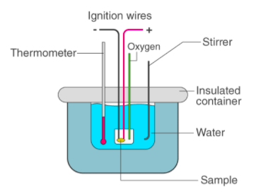 Calorimeter