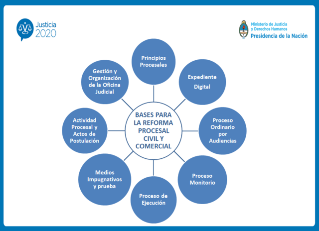 Reforma del Código de Comercio