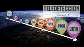 Timeline: Evolución de la teledetección