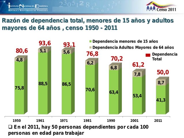 Publicación