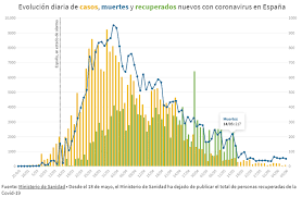 PRIMERA GRAN OLEADA DE CONTAGIOS