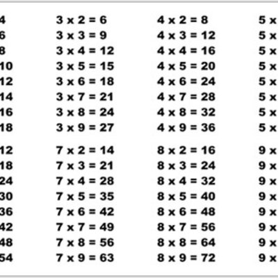 Timeline: Таблица умножения