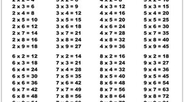 Timeline: Таблица умножения