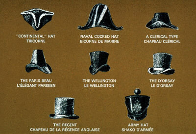 L'évolution du chapeau de castor