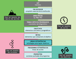 Plan estratégico a nivel internacional