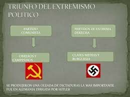 Extremismos políticos