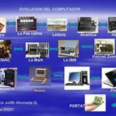 Timeline: Evolución de la  Computadora