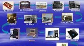Timeline: Evolución de la  Computadora