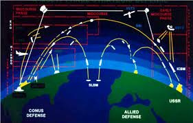 strategic defense initiative
