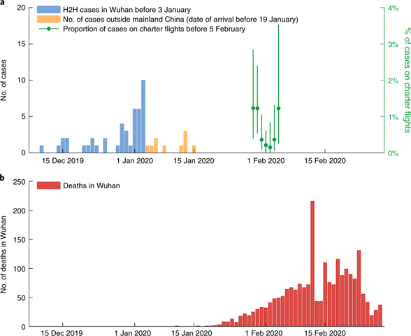 First Death in Wuhan, China