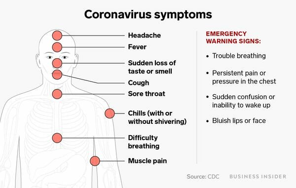 First Detectable Case