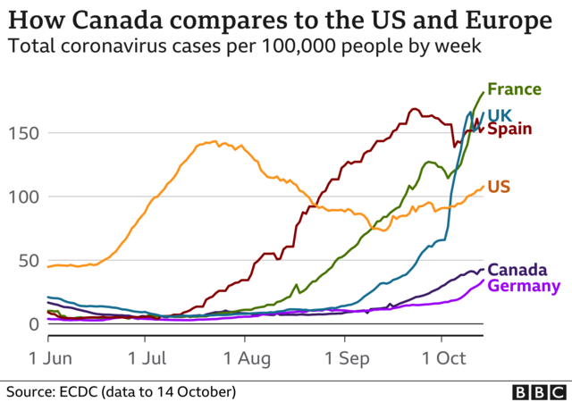 First Known Case in Canada