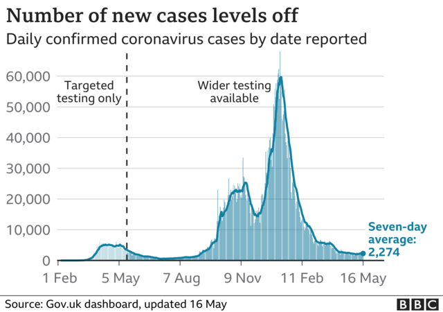 First Known Case in UK