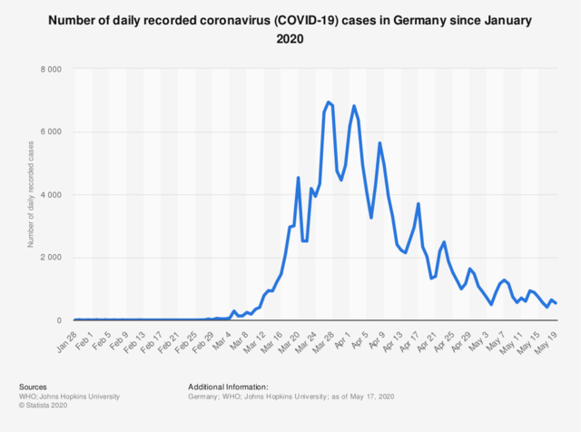 First Case in Germany