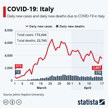 First Known Case of COVID in Italy
