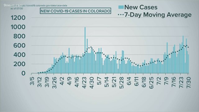 First Known Case of COVID in Colorado