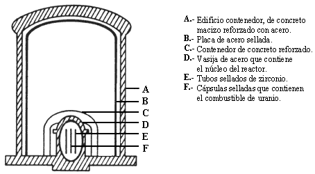 Primeras Normas de Radioprotección