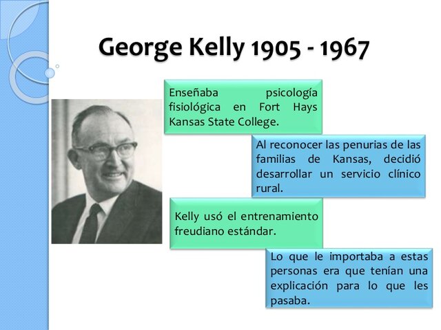 Teoría cognitiva George Kelly