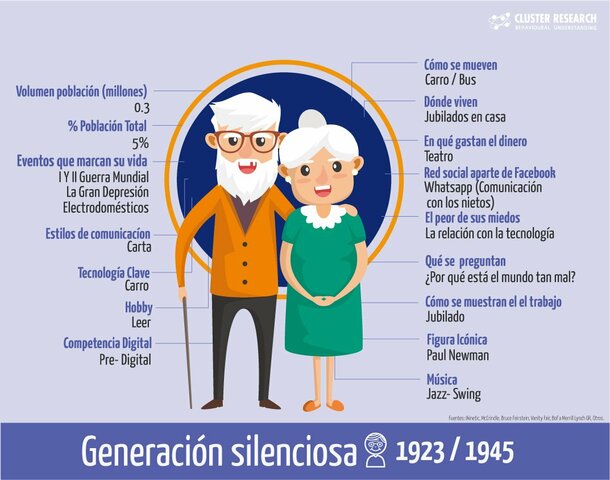 Generación del silencio