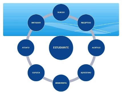Pedagogía Tradicional Relación Pedagógica Estudiante