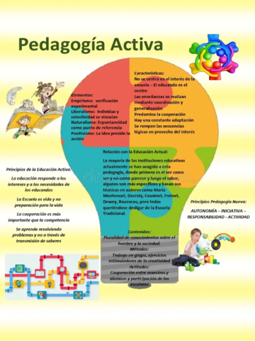 Pedagogía Activa Contenidos