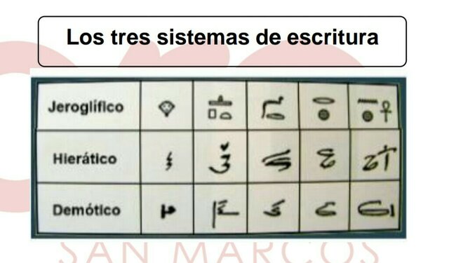 Jeroglíficos