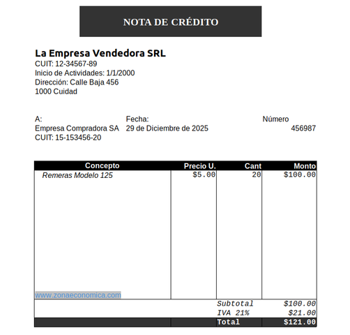 Nota de los créditos. Artículo 3