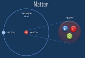 The Electron and Its Properties