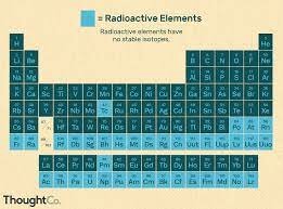 Radioactive Elements