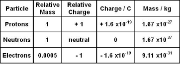 Mass of the Electron