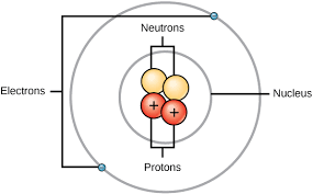 Protons within a Nucleus