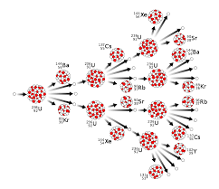 Artificial Radioactive Elements