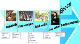 Timeline: EPOCAS DE LA HISTORIA