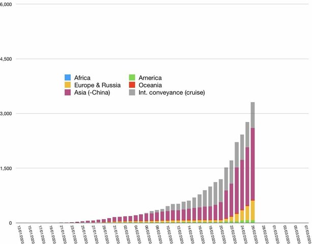 First Case Outside Of Wuhan
