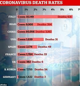 First Case In The UK