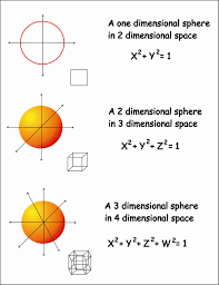 Proof of the Poincaré conjecture