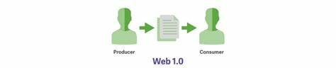 Web 1.0