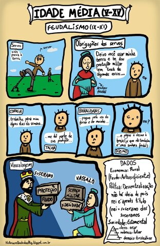 Apogeu Feudal - Século IX ao XI