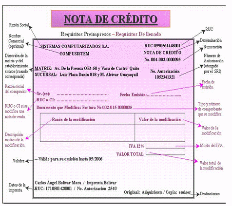 ENTREGA DENOTAS DE CREDITO