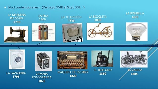 Año 1879 Ingeniería Contemporánea