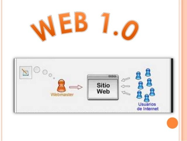 La información era solo generada solo por editores y Webmaster.