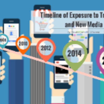 Timeline: My Timeline of Exposure to Traditioal and New Media