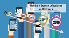 Timeline: My Timeline of Exposure to Traditioal and New Media