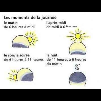 Timeline: Mi línea del tiempo