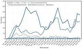 Date and location of the first death from COVID-19 in Colorado