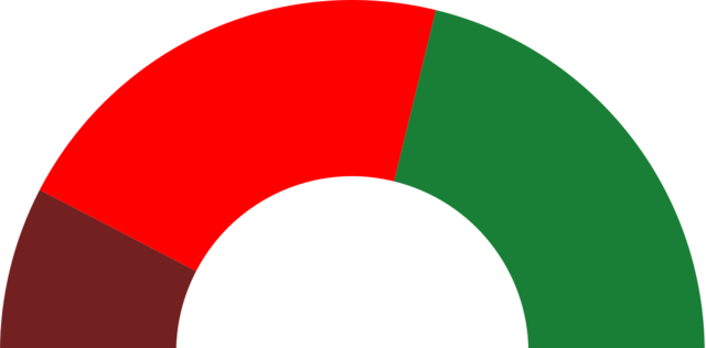 Elecciones municipales de 3 de abril