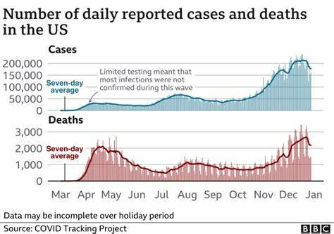 First Case And Death In US