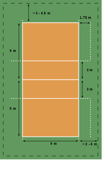 Campo de juego