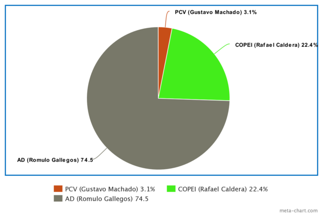 Resultados electorales 1947