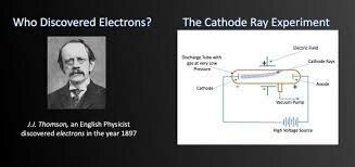 Discovery of the Electron